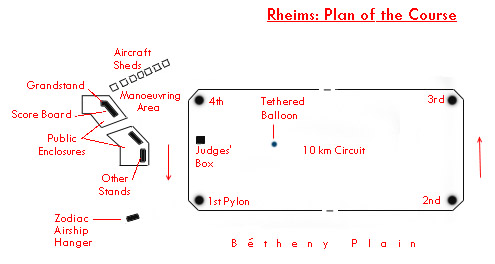 Plan of Course